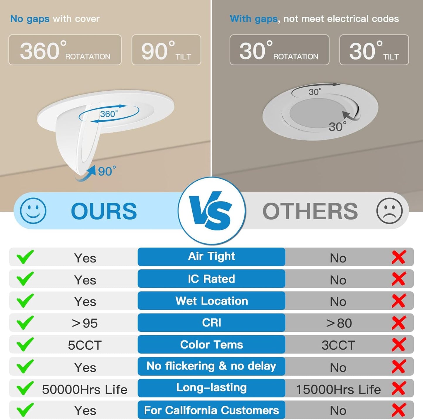 6-Inch Gimbal LED Downlight, 5CCT, 12W, 800LM, Adjustable, CRI 90+, ETL/Energy Star/T24