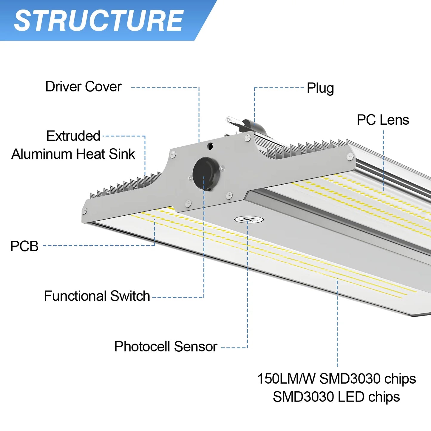 LED Linear High Bay Light, 2.2ft, 400W/320W/240W, CCT 4500K/5000K/5700K, 60,000 Lumens, 100-277 VAC