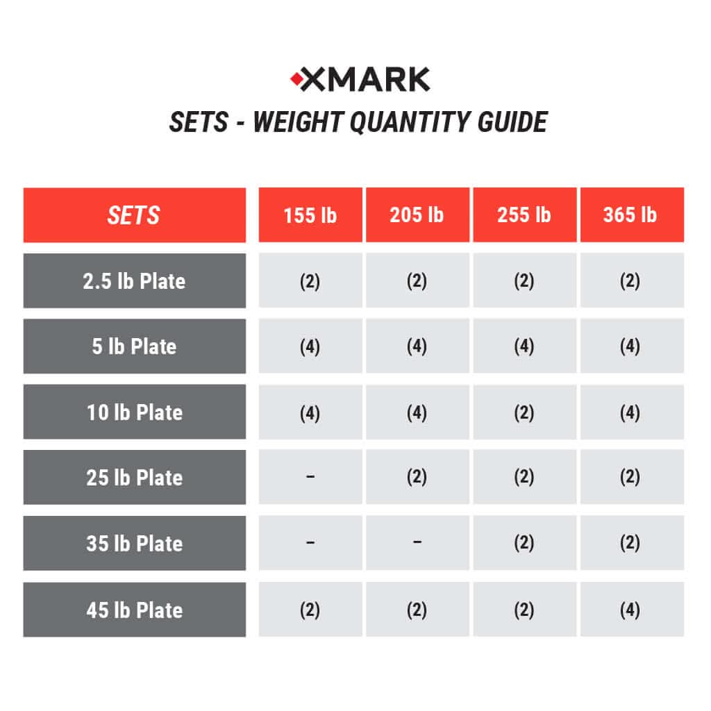 Weight quantity guide for XMark sets: listing quantities of weight plates for 155lb, 205lb, 255lb, and 365lb sets.