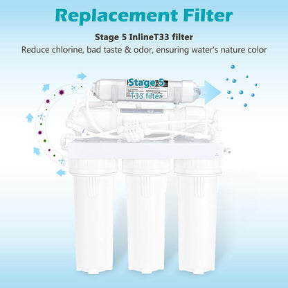 Yescom Water Filter Cartridge - T33 GAC Filter