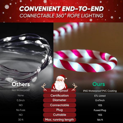 110V Candy Cane Christmas Rope Light - 11000K Cool White