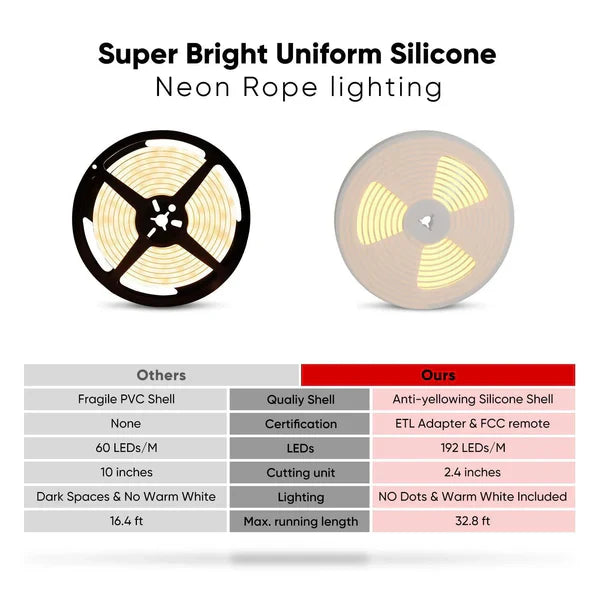 16FT 24V Smart RGBW LED Neon Rope Light, Cool and Warm White – Anti Yellowing -App and Remote Controlled