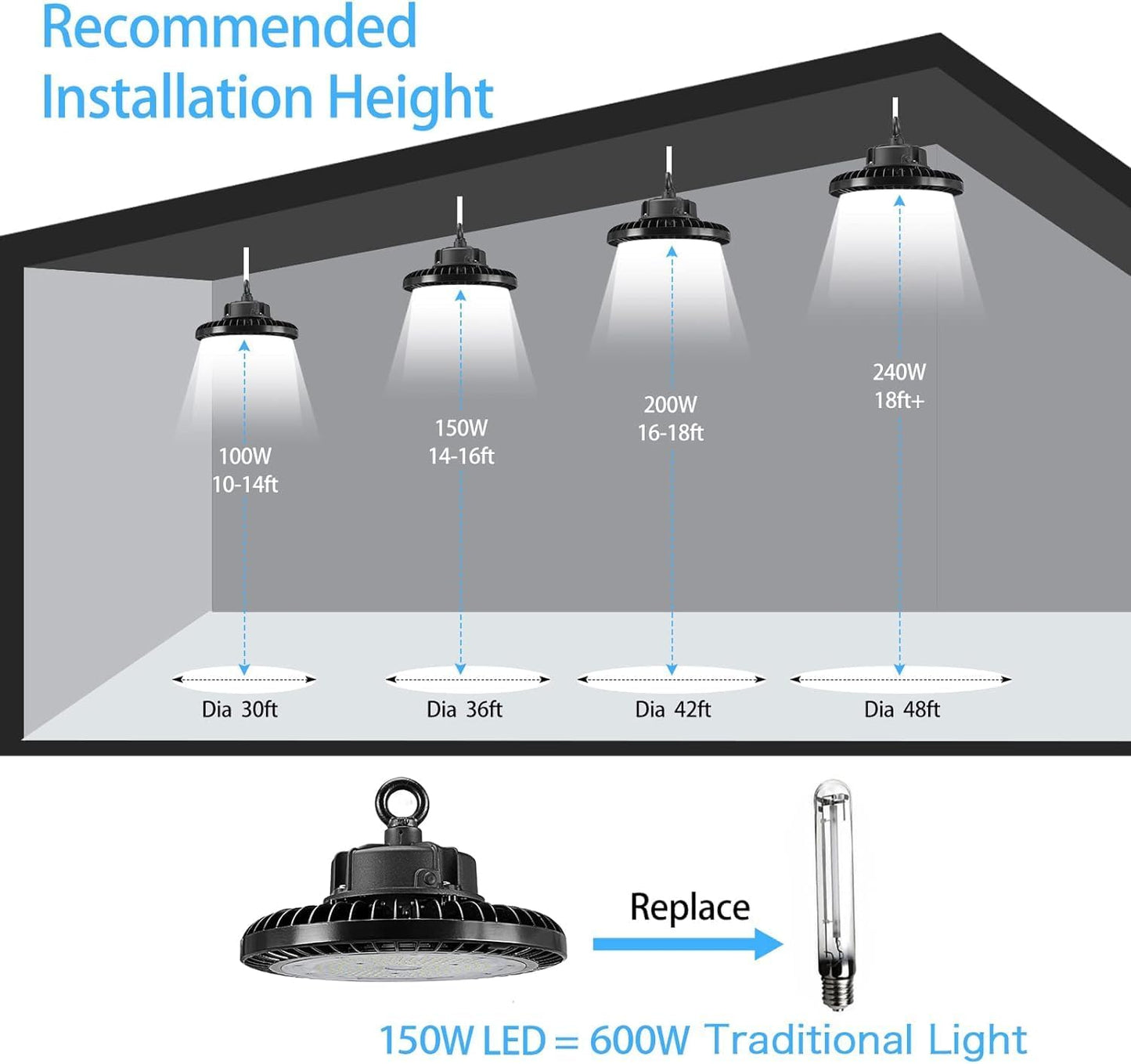 LED UFO High Bay Light, 150W, CCT 5000K, 22,500 Lumens, 100-277 VAC