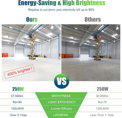 LED Corn Bulb, 250W, 37,500 lumens, 5000K, E39 mogul base, 100-277 VAC