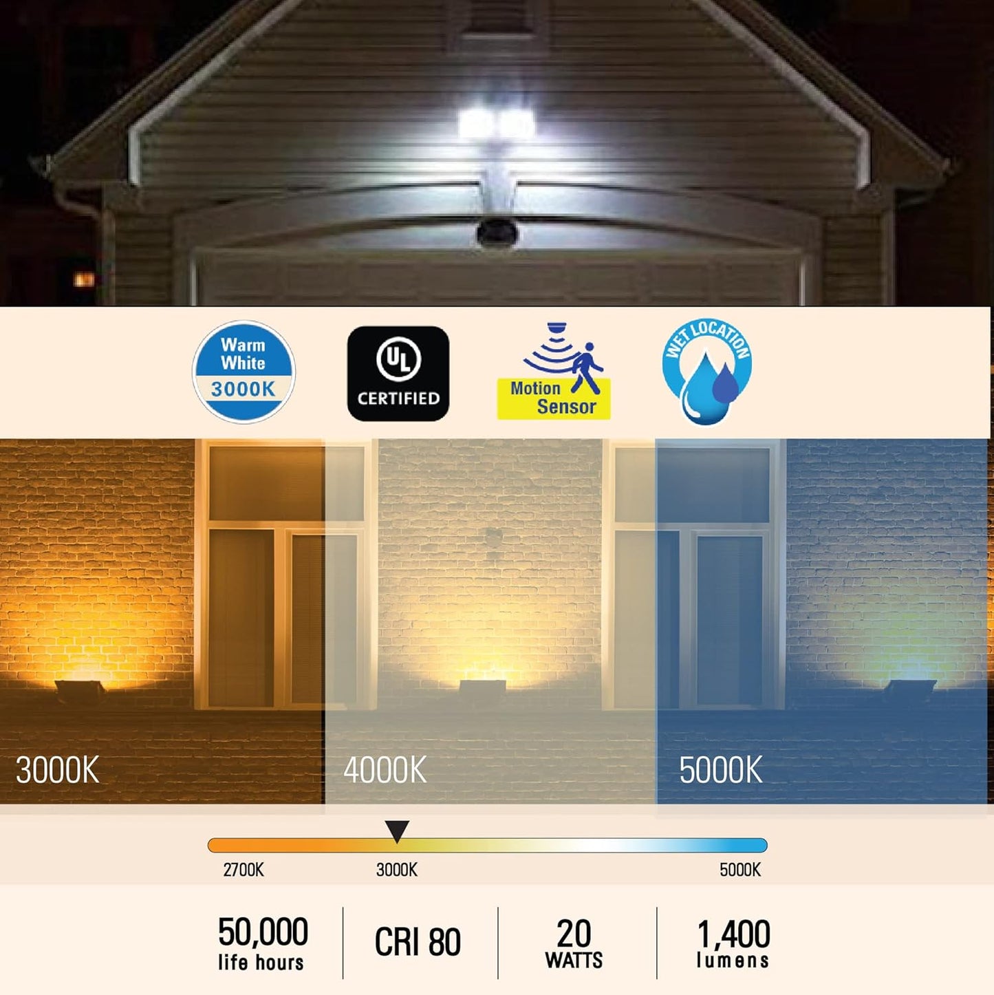 20W IP65 Waterproof LED Security Flood Light with Motion Sensor, 5000K, 1400LM, White, Dual Heads