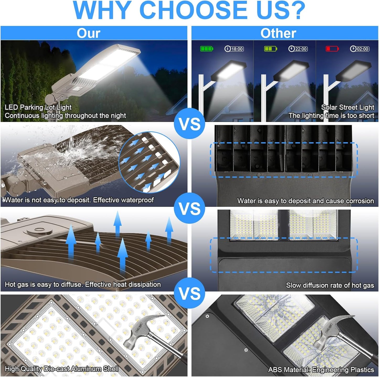 LED Parking Lot Light, Selectable 400W/320W/240W, 5000K, 56,000 Lumens, 100-277 VAC, Dusk to Dawn Sensor, Slip Fitter Mount