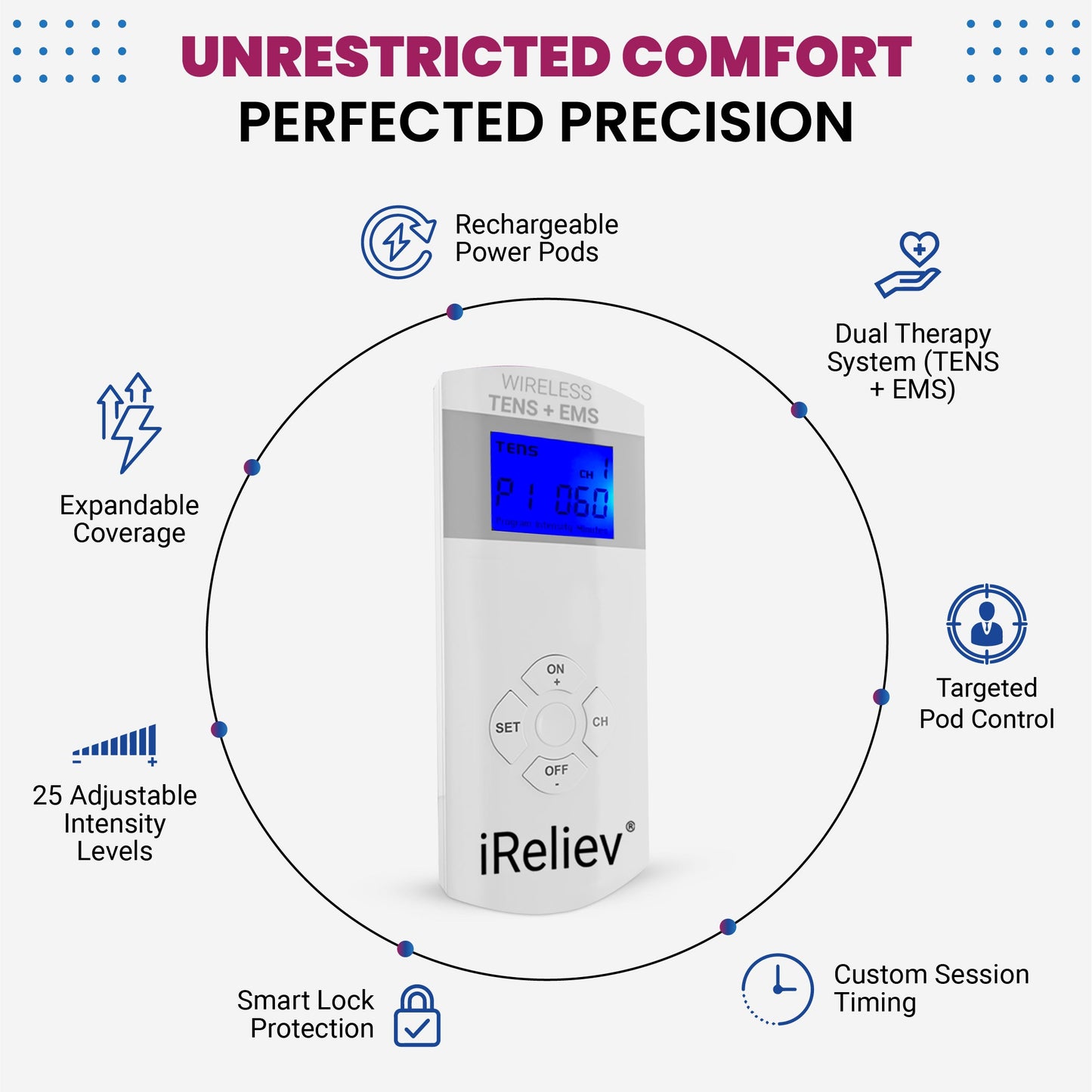Therapeutic Wearable System