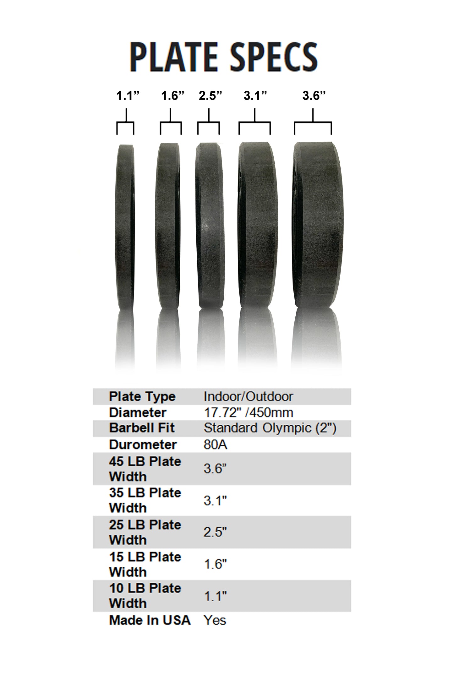 USA Bumper Plate Set - Premium Crumb Rubber Weight Plates