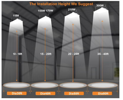 LED Linear High Bay Light, 2ft, 210W, CCT 5000K, 28,350 Lumens, 120-277 VAC