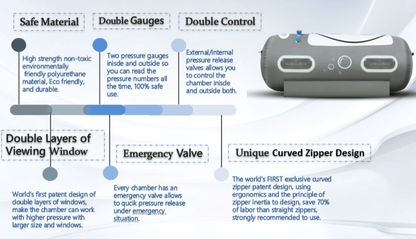 Airvida 1.1–1.4 ATA Laying Hyperbaric Chamber