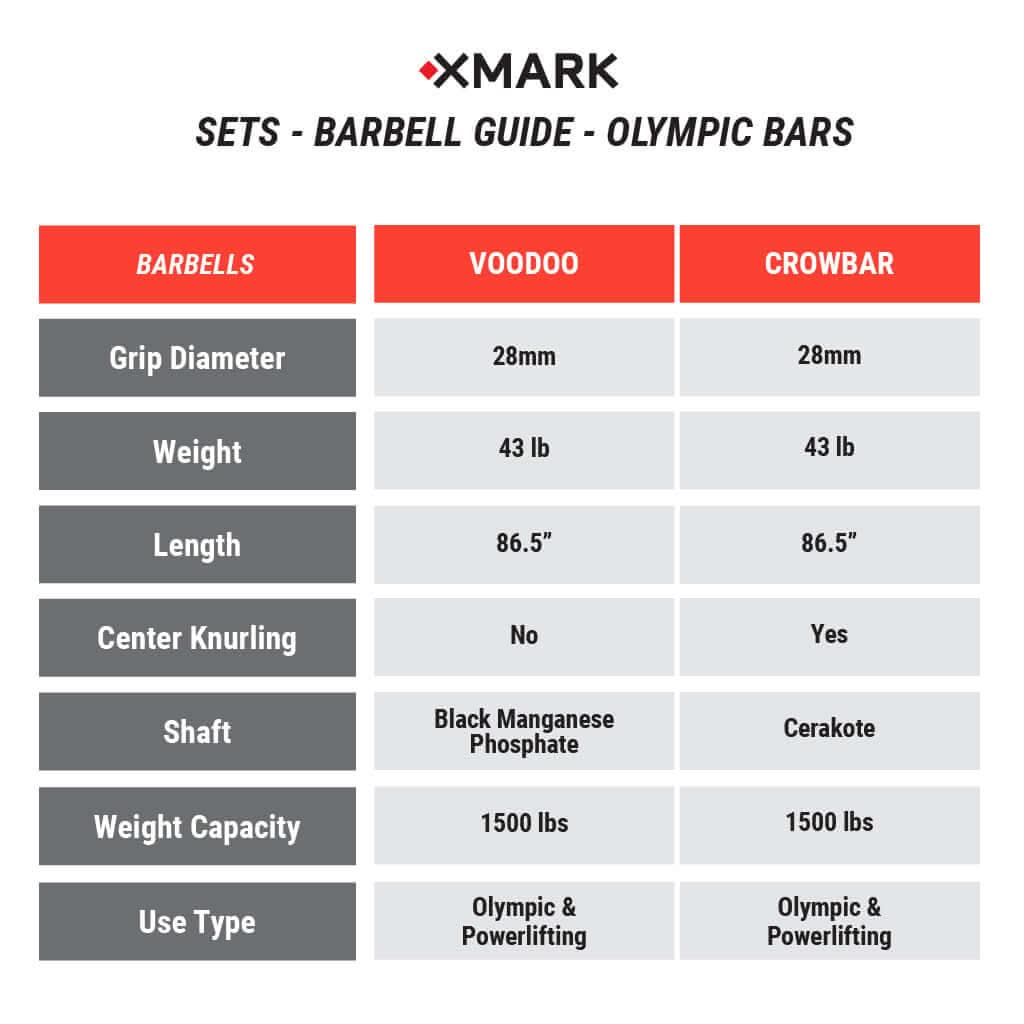 Comparison chart for XMARK Olympic bars: Voodoo and Crowbar specifications including grip diameter, weight, length, and more.