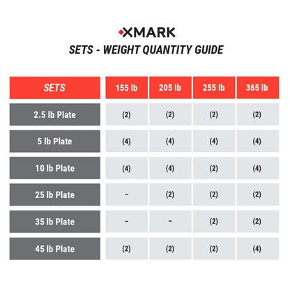 Weight quantity guide for Chisel Olympic Set, detailing plate quantities for 155lb, 205lb, 255lb, and 365lb sets.