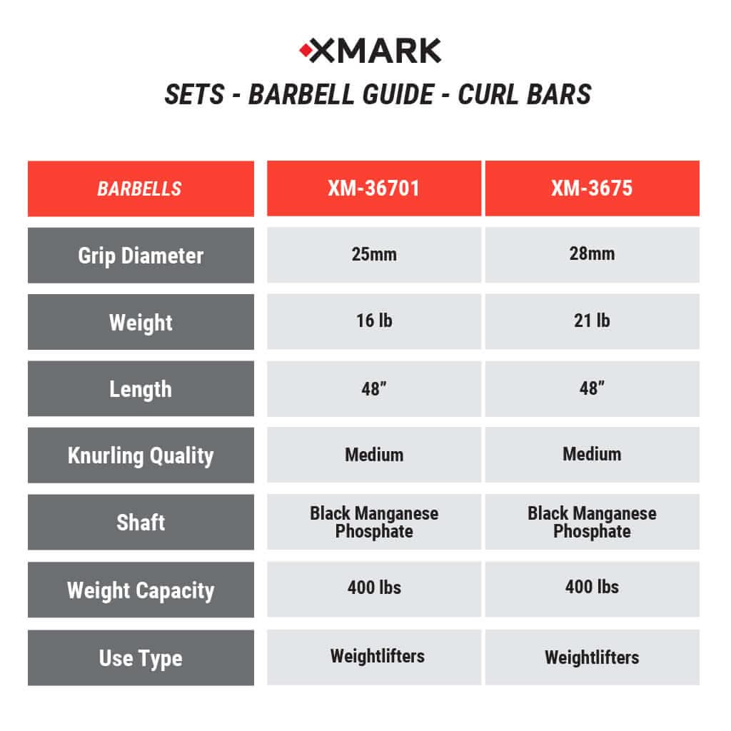 Comparison chart of XM-36701 and XM-3675 curl bars detailing grip diameter, weight, length, and capacity.