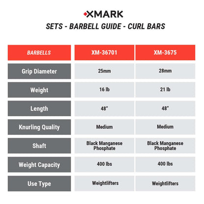 Comparison chart of XM-36701 and XM-3675 curl bars detailing grip diameter, weight, length, and capacity.