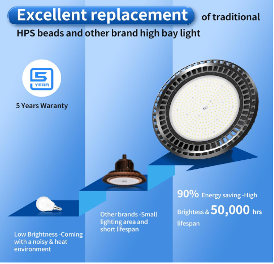 LED UFO High Bay Light, 500W, 70,000 Lumens, 5000K, 100-277 VAC