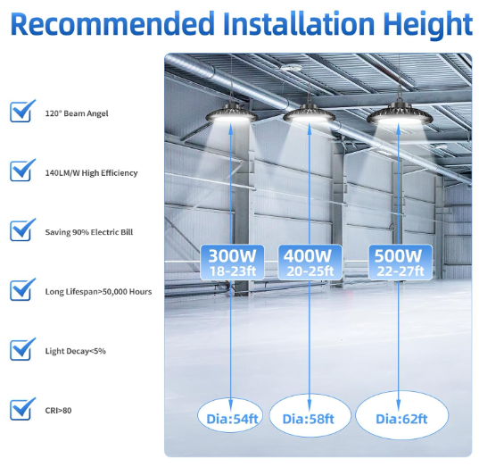 LED UFO High Bay Light, 400W, 56,000 Lumens, 5000K, 100-277 VAC