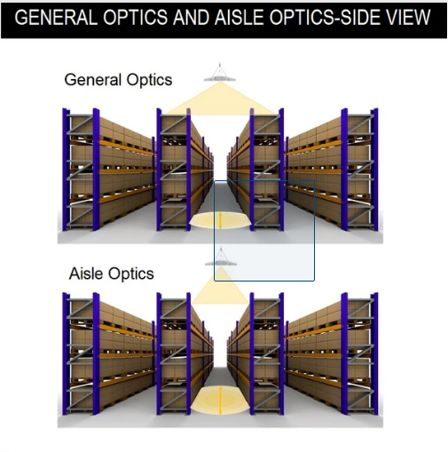 Small Milky Optical Lens for X-LHBC Linear High Bay - Diffuser Accessory for Soft, Even Light Distribution