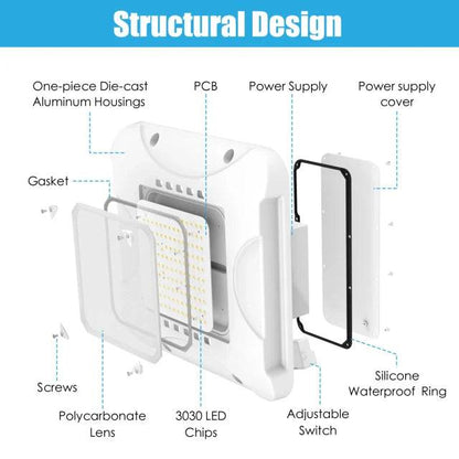 LED Canopy Light - Built-in Photocell, Adjustable 60W/48W/36W and CCT 4500K/5000K/5700K, 21,000 Lumens, 100-277 VAC