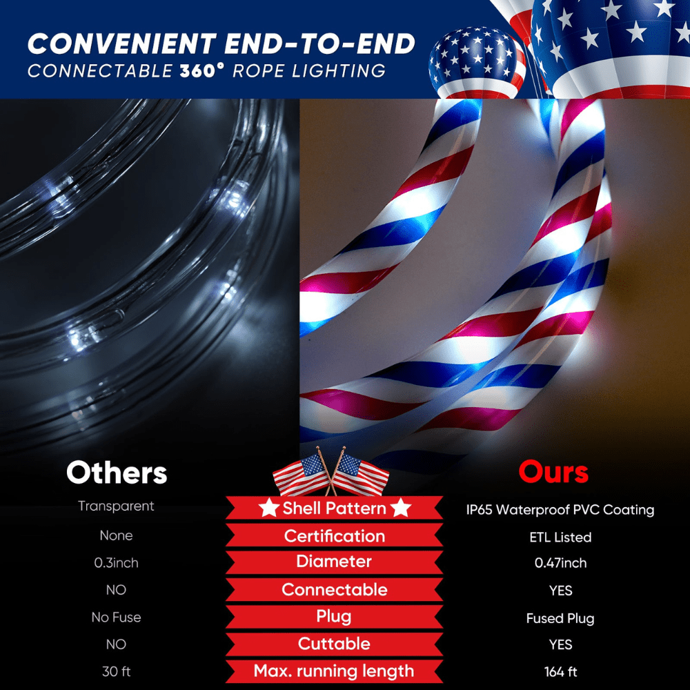 110V Red, White, and Blue Patriotic Rope Light - 11000K LED