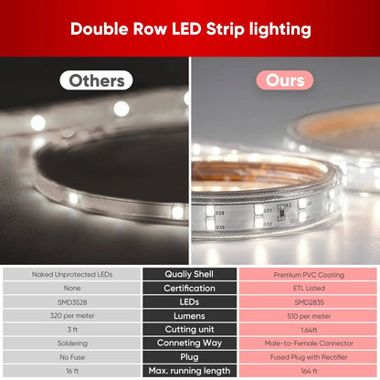 510 Lumen 2800K Super Bright LED Strip Lights for Indoor and Outdoor