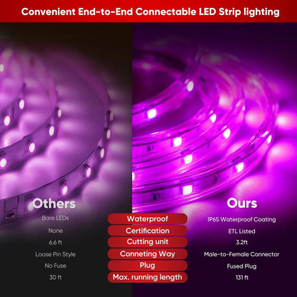 120V Dimmable RGB LED Strip Light - Soft Ambient Lighting for Bedroom, Kitchen, Home Decor - 180 Lumens