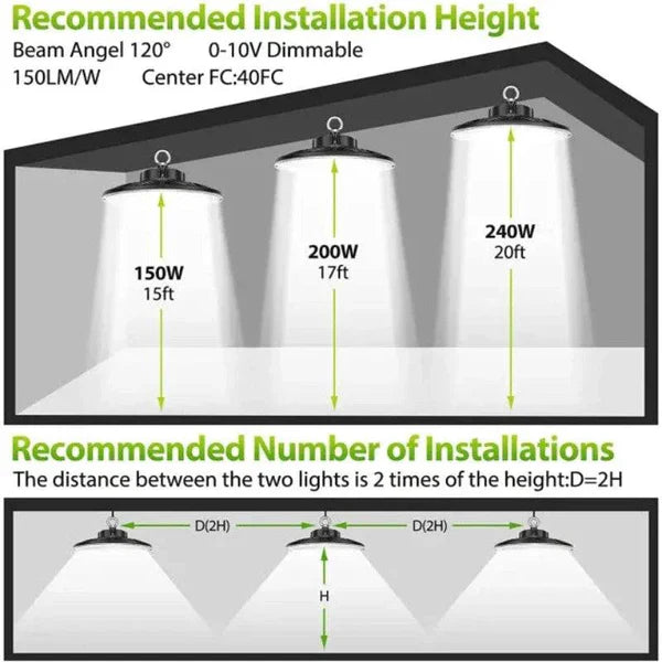 LED UFO High Bay Light, 150W, CCT 5000K, 20,852 Lumens, 100-277 VAC