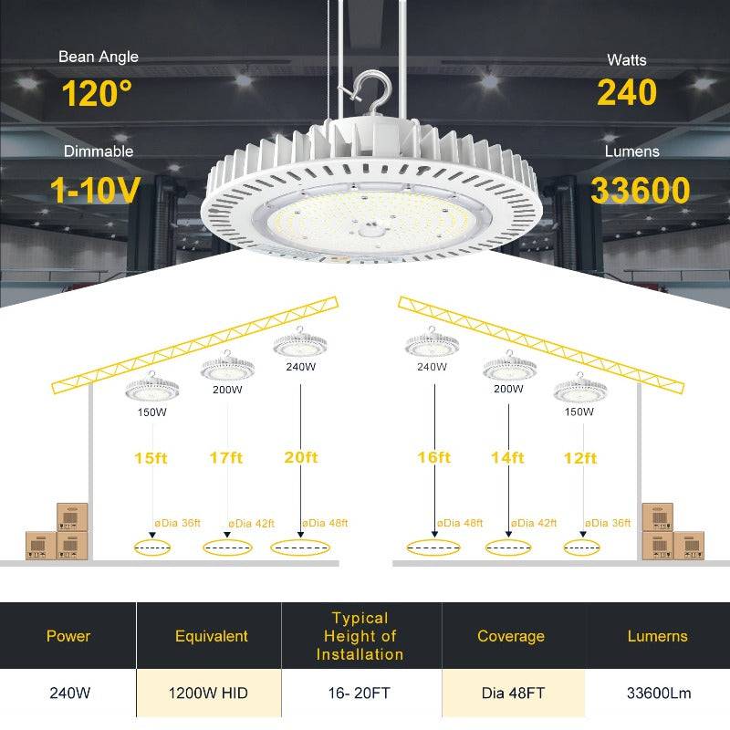 LED UFO High Bay Light, 240W, CCT 5000K, 36000 Lumens, 100-277 VAC