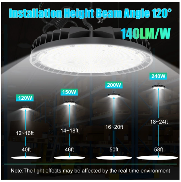 LED UFO High Bay Light, Selectable 90W/120W/150W, 21,000 Lumens, 5000K, 100-277 VAC
