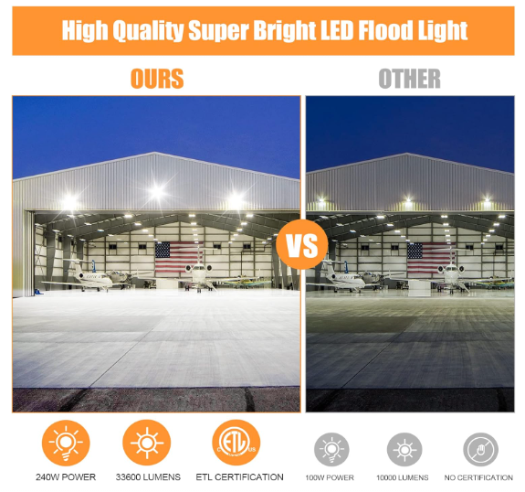 LED Flood Light, 300W, 5000K, 42,000 Lumens, 100-277 VAC