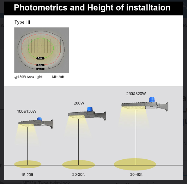 200W LED Parking Lot Light, 5000K, Built-in Photocell, 29,000 Lumens, Trunnion & Slip Fitter Mount, 100-277 VAC