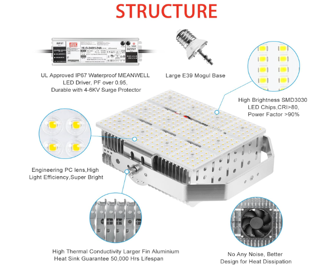 300W LED Shoebox Retrofit Kit, E39 Mogul Base, 277-480 VAC, 42000 Lumens