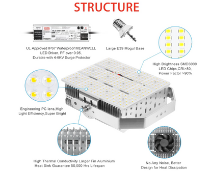 300W LED Shoebox Retrofit Kit, E39 Mogul Base, 277-480 VAC, 42000 Lumens