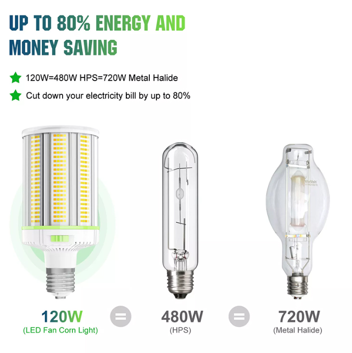 LED Corn Bulb, 120W, 16800 Lumens, 5000K, E39 Base, 100-277 VAC
