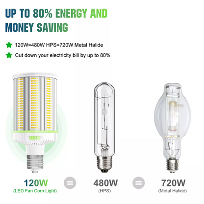 LED Corn Bulb, 120W, 16800 Lumens, 5000K, E39 Base, 100-277 VAC